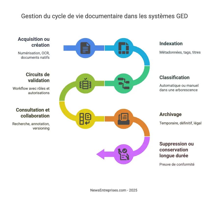 Infographie GED 2025